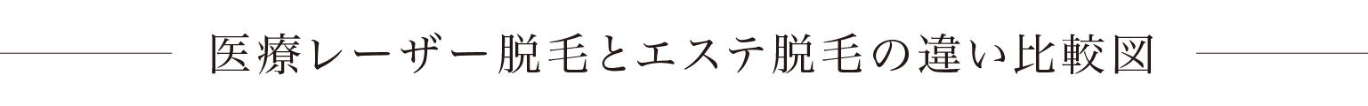 1回あたりの脱毛効果が違います