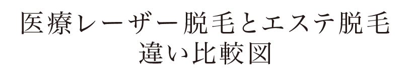 1回あたりの脱毛効果が違います